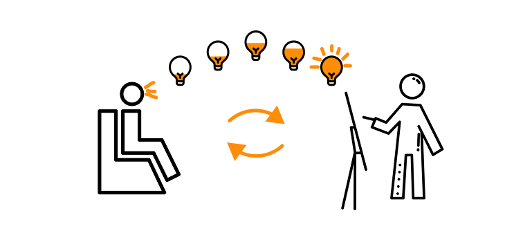 Diagram showing the collaborative process of developing Intellectual Headshots